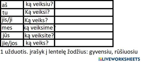 Laiko lentelė kiaušinių virimui