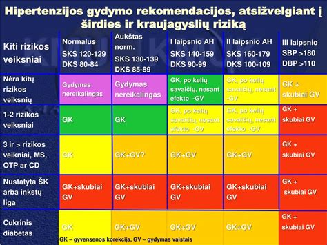schema rodanti nėščiųjų hipertenzijos rizikos veiksnius ir pasekmes