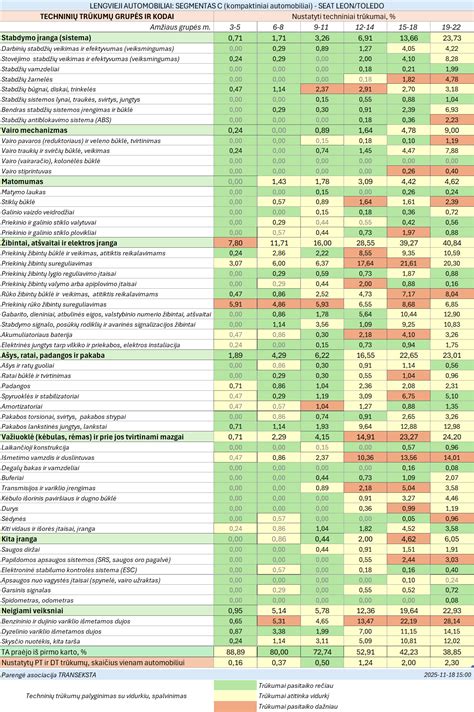 Statistika apie perinatalinį mirtingumą