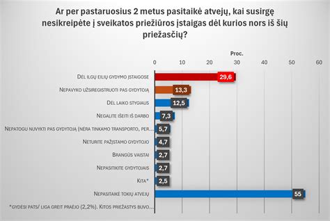 Infografika, rodanti globos sistemos pertvarkymo veiksmų kryptis