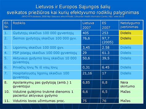 Paslaugų spektras ir gyventojų užimtumas
