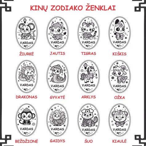 Kinų Zodiako ženklų lentelė