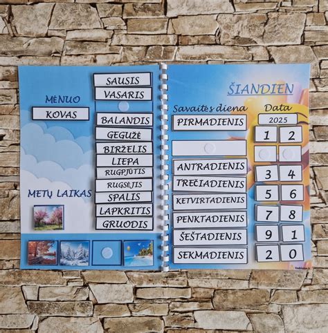 Astrologinis savaitės dienų žemėlapis