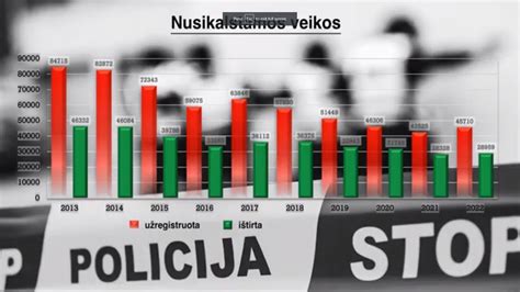 Statistika apie nevaisingumą