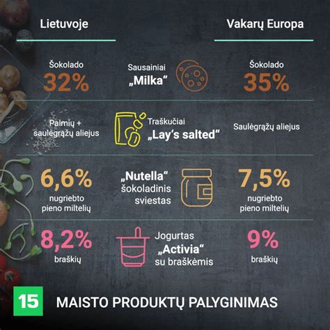 Maisto kaloringumo palyginimas