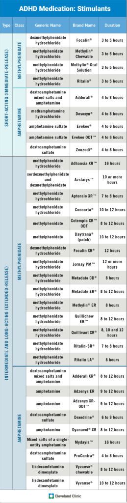 Schema, kaip skirtingi ADHD tipai pasireiškia vaikams ir suaugusiems