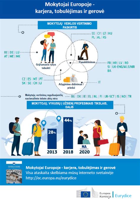Statistika apie mokytojų trūkumą Švedijoje
