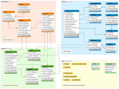 Schema, paaiškinanti slapukų veikimą.