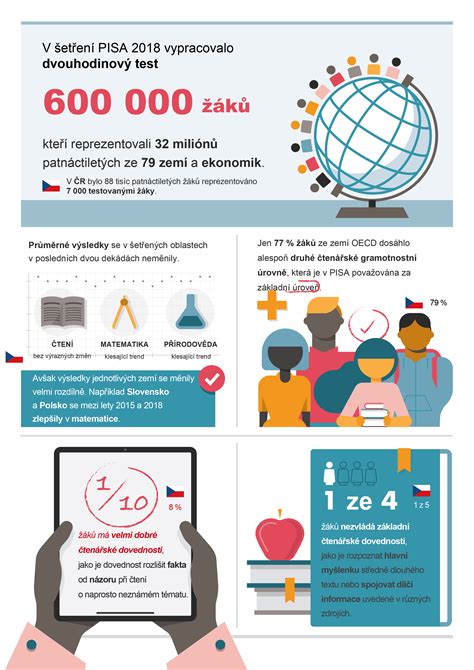 Infografika, iliustruojanti pagrindinius finansinius rodiklius.