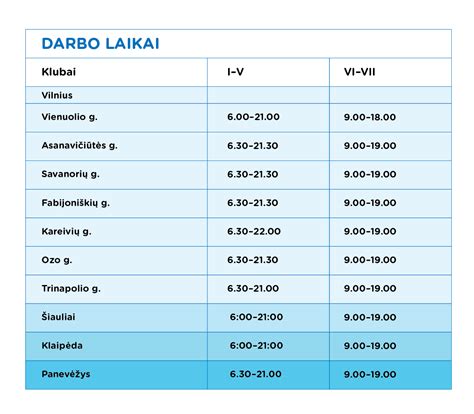 Laiko lentelė kiaušinių virimui