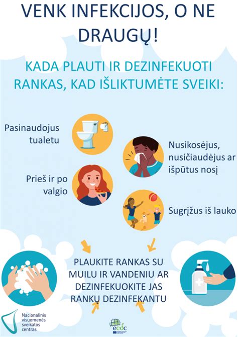 Infografika, iliustruojanti higienos procedūrų svarbą globos namuose