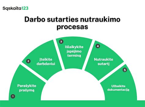 Schema: Patarnavimo sutarties sudarymo procesas