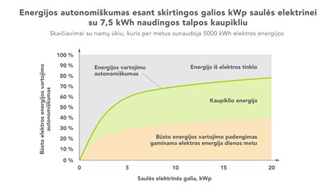 Grafikas, rodantis energijos lygio svyravimus valgant saldumynus