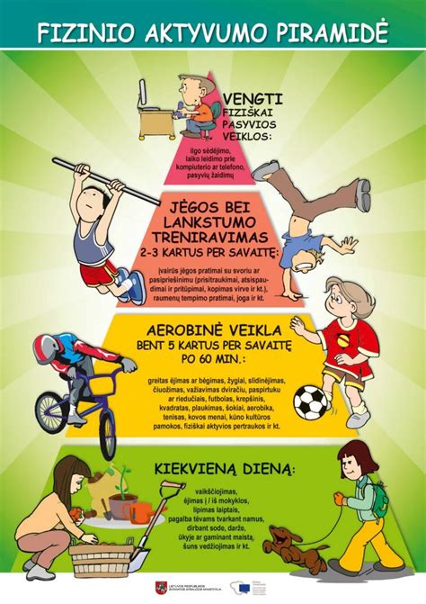 Grafikas, rodantis fizinio aktyvumo naudą nėštumo metu