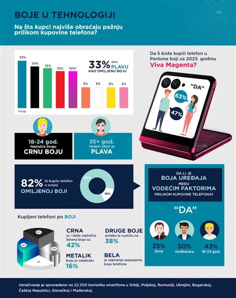 Infografika: palyginimas Motorola mobilių auklių