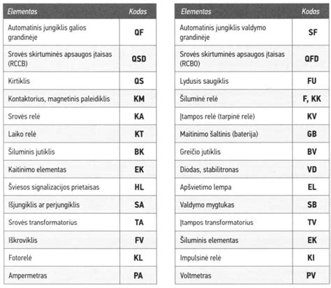 Simboliai, nurodantys vengtinus ingredientus kosmetikoje
