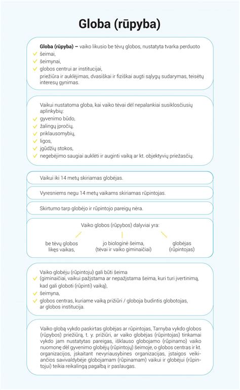 Schema, kaip nustatoma globa suaugusiam asmeniui