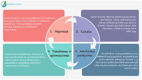 Schematinis globėjo pasiruošimo procesas