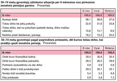 Grafikas, iliustruojantis motinystės pašalpos skaičiavimą