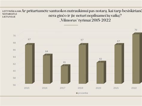 Infografika, rodanti vidutines nėštumo nutraukimo kainas skirtingose Lietuvos vietovėse
