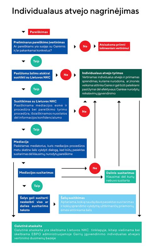 Schema: Gyvūnų apvaisinimo procesas