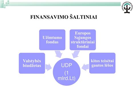 Grafikas, rodantis SADM užimtumo priemonių finansavimo mažėjimą