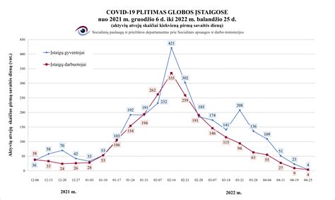 Grafikas, iliustruojantis gyventojų teisių apsaugą stacionariose globos įstaigose