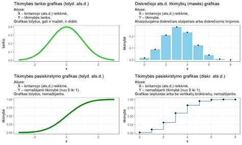 Grafikas, rodantis TTH reikšmes nėštumo trimestrais