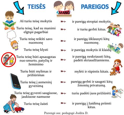 Globėjo pareigos ir teisės
