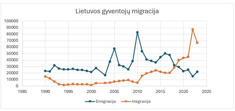 Statistika apie gimstamumo rodiklio mažėjimą pasaulyje
