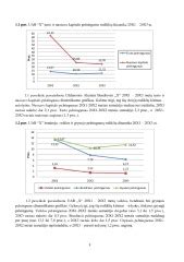Grafikas, rodantis įmonės finansinių rodiklių tendencijas (jei duomenys prieinami)