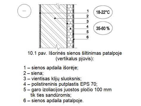 Schema, iliustruojanti būsto paieškos sunkumus