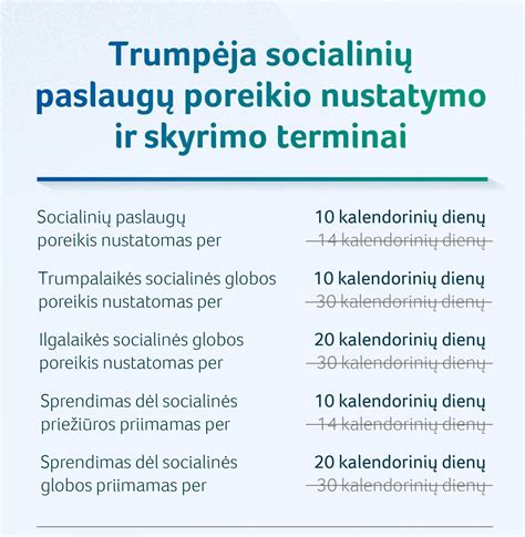 Infografika: Kaip gauti socialines paslaugas