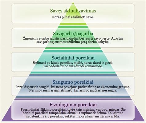 Vaiko poreikių hierarchija