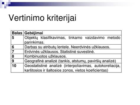 Schema: Aukletoju vertinimo kriterijai