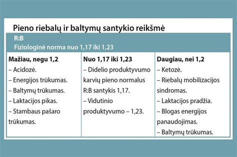 Pieno sudėties pokyčiai laktacijos metu