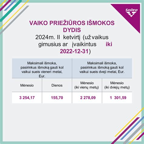 Vaiko pinigų ir papildomos išmokos dydžiai