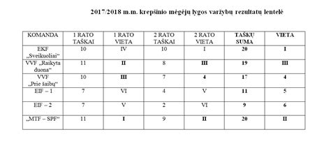 Nėštumo testo rezultatų lentelė