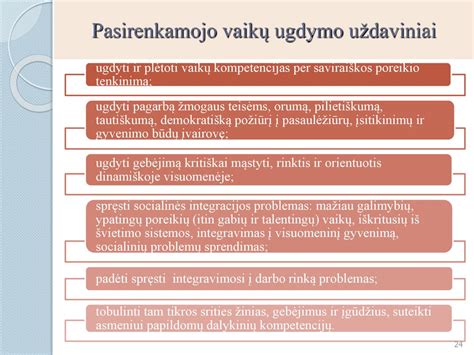 Schema, iliustruojanti gyventojų poreikių tenkinimą BVGN