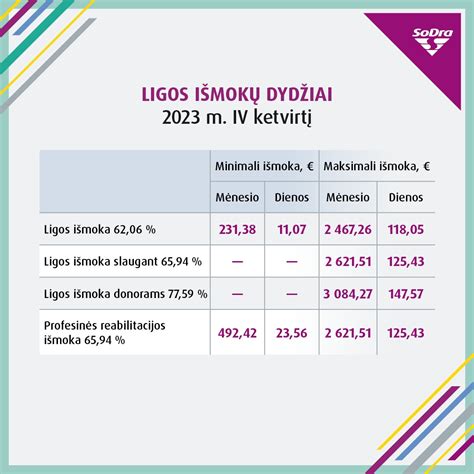 Svarstyklės, simbolizuojančios ligos ir motinystės išmokų teisingumą