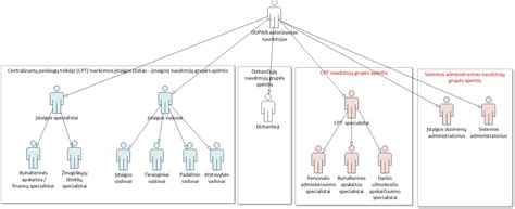 Schema apie galimas dujinių balionėlių rizikas nepilnamečiams