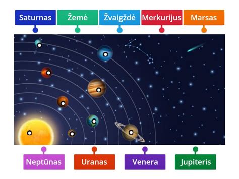Vaikai stebi Saulės sistemos planetas per kosminio laivo langą