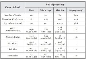 Emocinės pasekmės po aborto