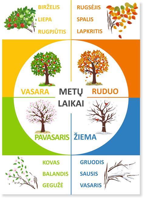 Metų laikai ir gimstamumas