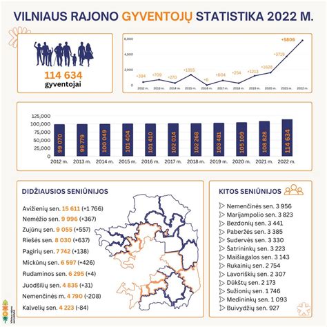 Infografika: Šakių rajono savivaldybės gyventojų skaičiaus dinamika