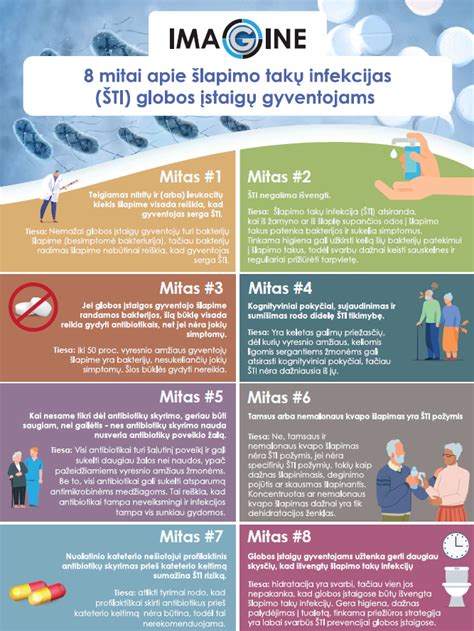 Infografika: ŠTI prevencija