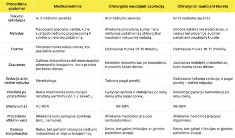 Schema, kaip veikia medikamentinis nėštumo nutraukimas