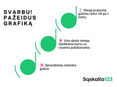 Infografika: Kaip pateikti prašymą motinystės išmokai