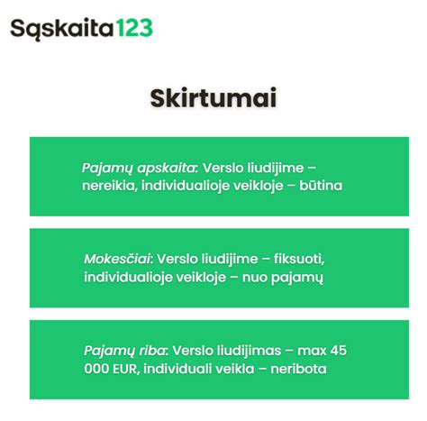 Schema, iliustruojanti galimybes derinti verslo liudijimą su darbo santykiais