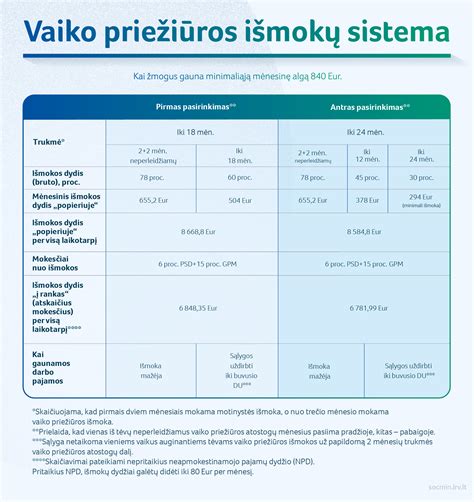 Schema, iliustruojanti kompensuojamojo uždarbio apskaičiavimo principą.